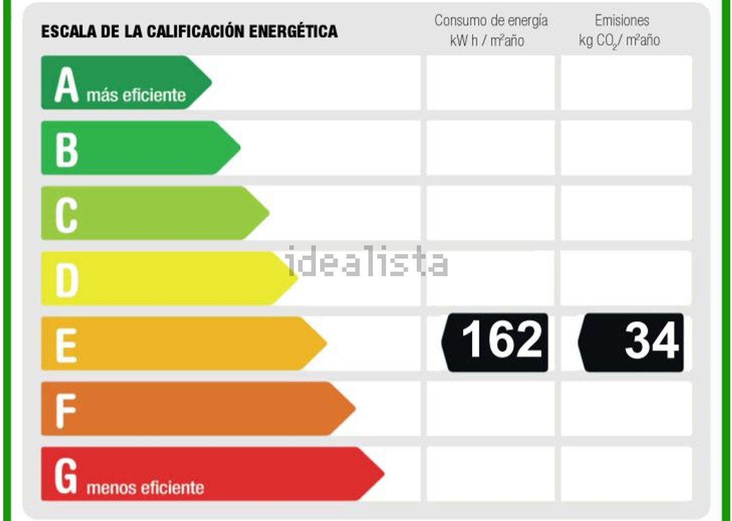 Certificación energética