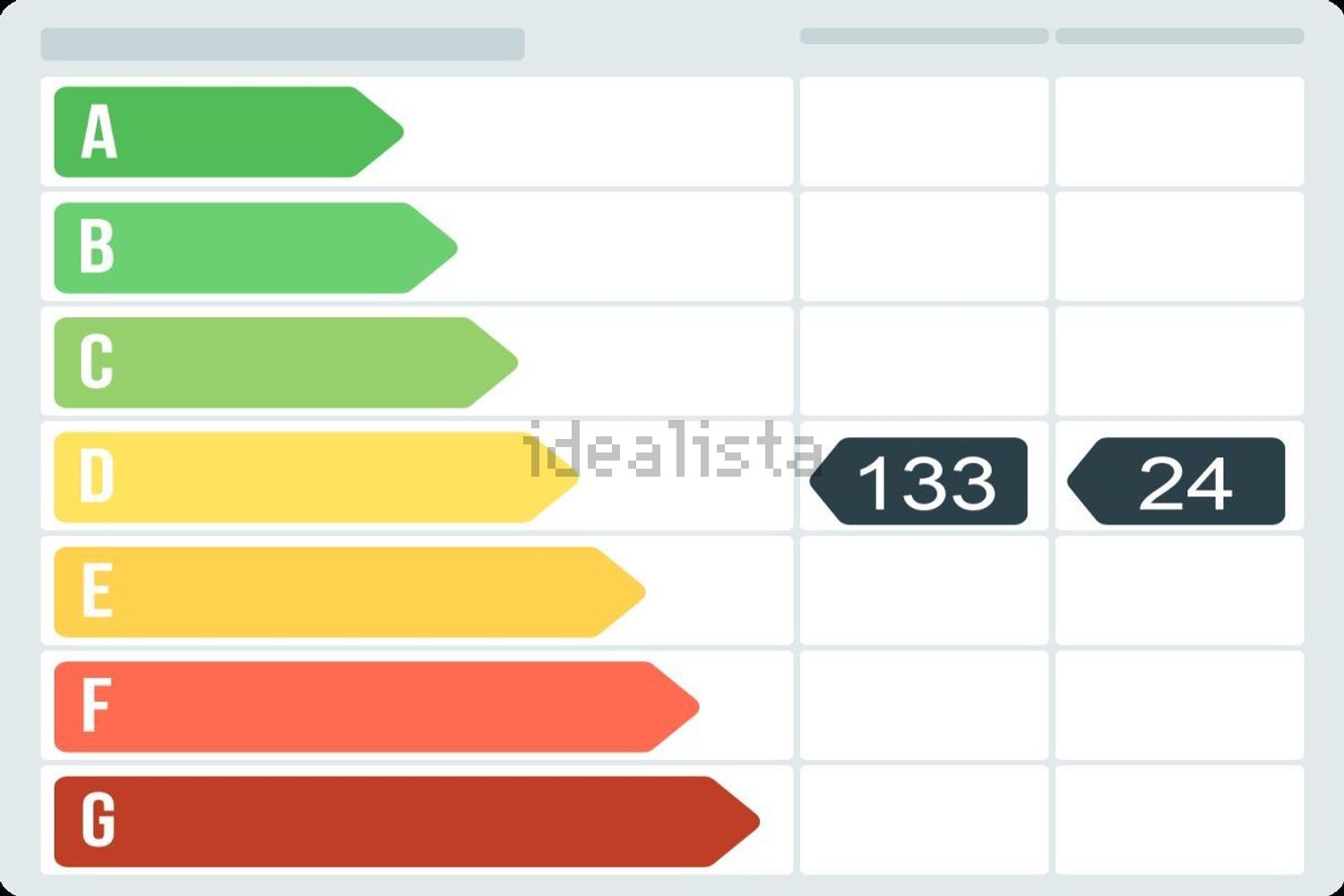 Certificación energética