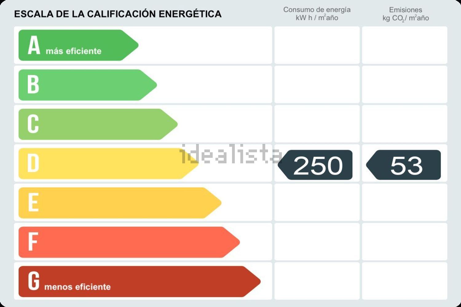 Certificación energética